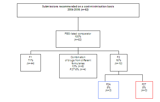 AMWG Interim Report - Diagram 1