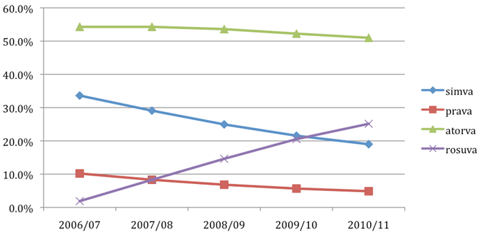 Statin Efficacy Chart