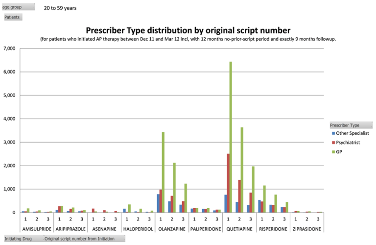 Prescriber Type Distribution