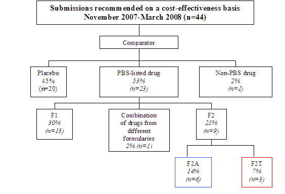 AMWG Interim Report - Appendix F - Diagram 1