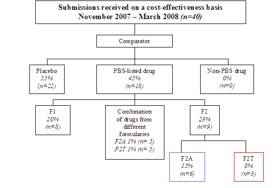 AMWG Interim Report - Appendix F - Diagram 3