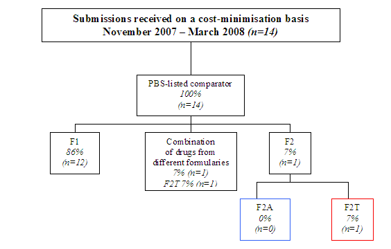 AMWG Interim Report - Appendix F - Diagram 4