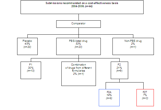 AMWG Interim Report - Diagram 1