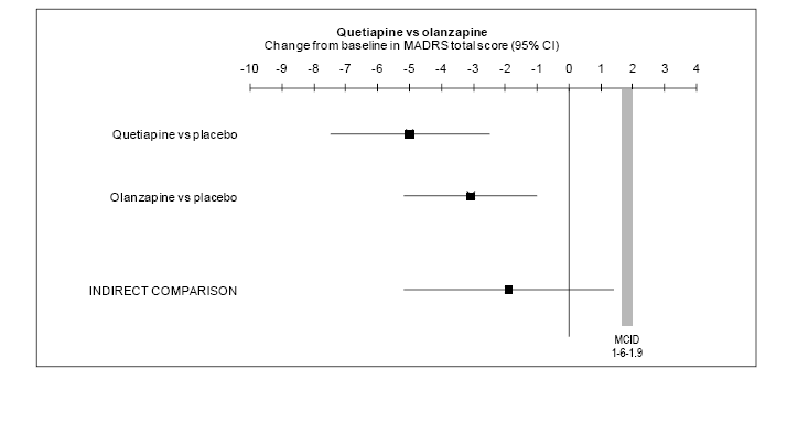 Zyprexa quetiapin 300 mg
