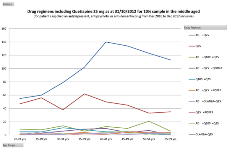 Quetiapine sample graph