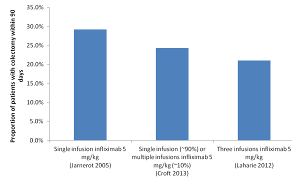 Infliximab comparison