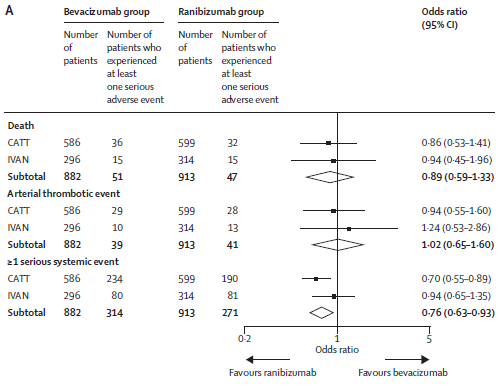 Ranibizumab